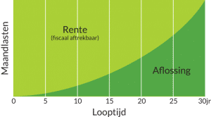 annuïteitenhypotheek-2